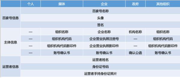 企業(yè)百家號是什么?有哪些優(yōu)勢能為企業(yè)帶來哪些？
